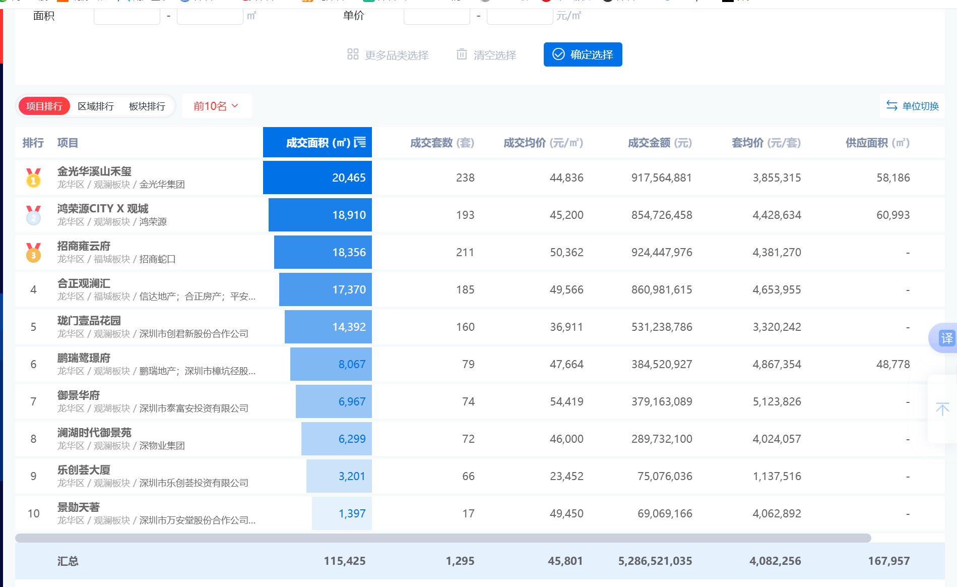 龙华越级之作新规超高实用率溪山禾玺实景展示9月5日开放